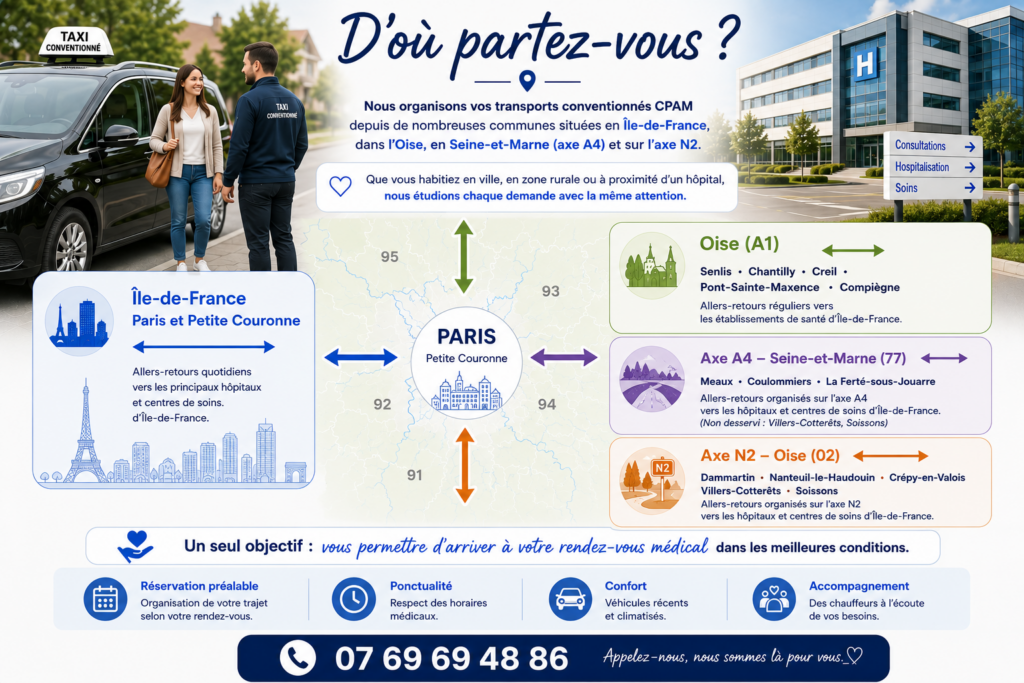 Transport conventionné CPAM depuis l’Oise, la Seine-et-Marne et l’Aisne vers les hôpitaux et centres de soins d’Île-de-France.