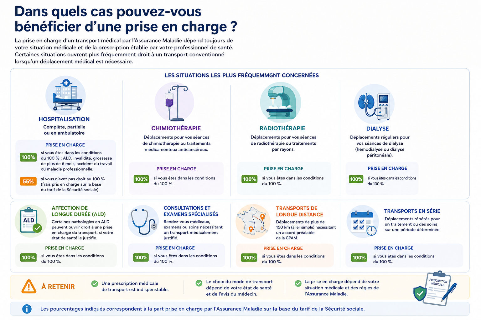 Cas de prise en charge d'un transport en taxi conventionné CPAM : hospitalisation, chimiothérapie, radiothérapie, dialyse, ALD et transport longue distance.