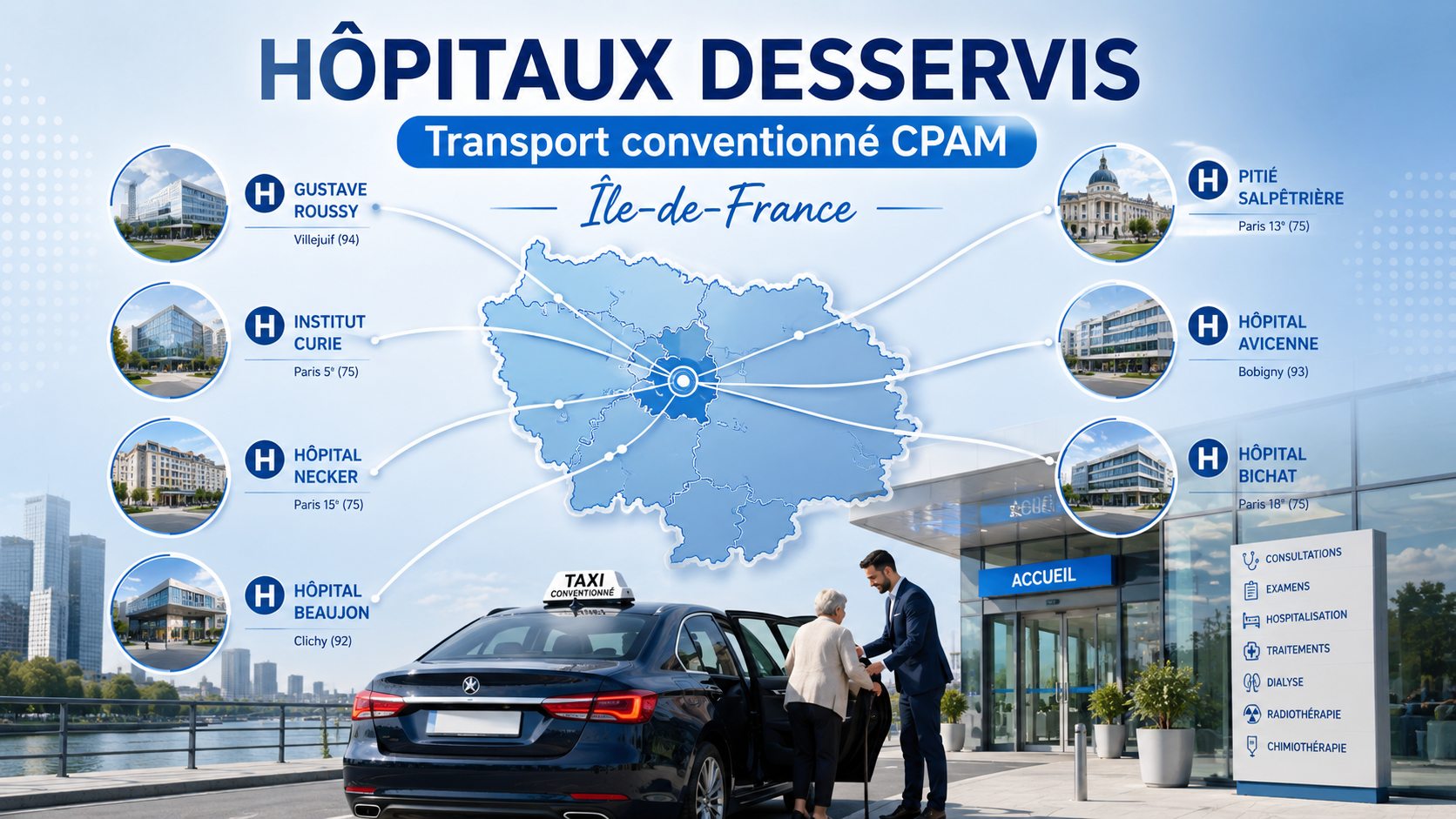 Carte des principaux hôpitaux et centres de soins desservis par nos taxis conventionnés CPAM en Île-de-France.