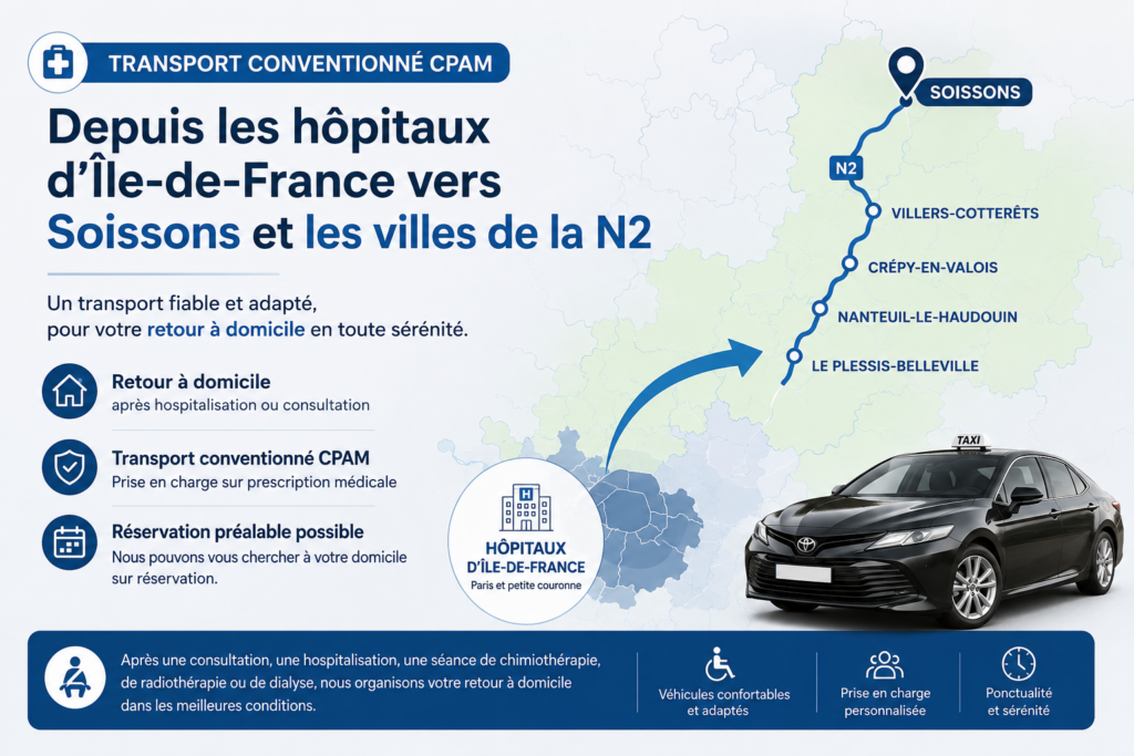 Taxi conventionné CPAM assurant les transports entre les hôpitaux de Paris et de la petite couronne vers Soissons, Villers-Cotterêts, Crépy-en-Valois, Nanteuil-le-Haudouin et Le Plessis-Belleville.