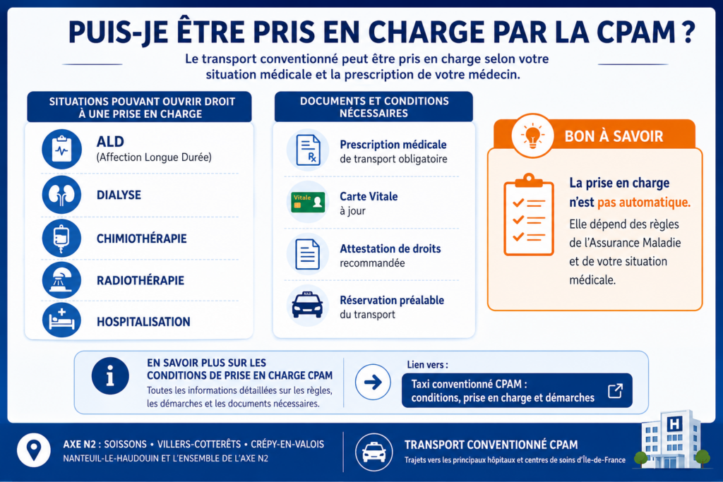 Prise en charge CPAM d'un transport conventionné depuis Soissons, Villers-Cotterêts et l'axe N2 vers les hôpitaux d'Île-de-France