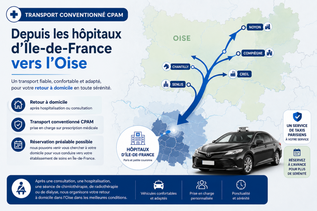 Taxi conventionné CPAM depuis les hôpitaux de Paris et de la petite couronne vers Senlis, Chantilly, Creil, Compiègne, Noyon et les communes de l’Oise.